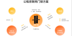 公租房、廉租房如何防止轉(zhuǎn)租？